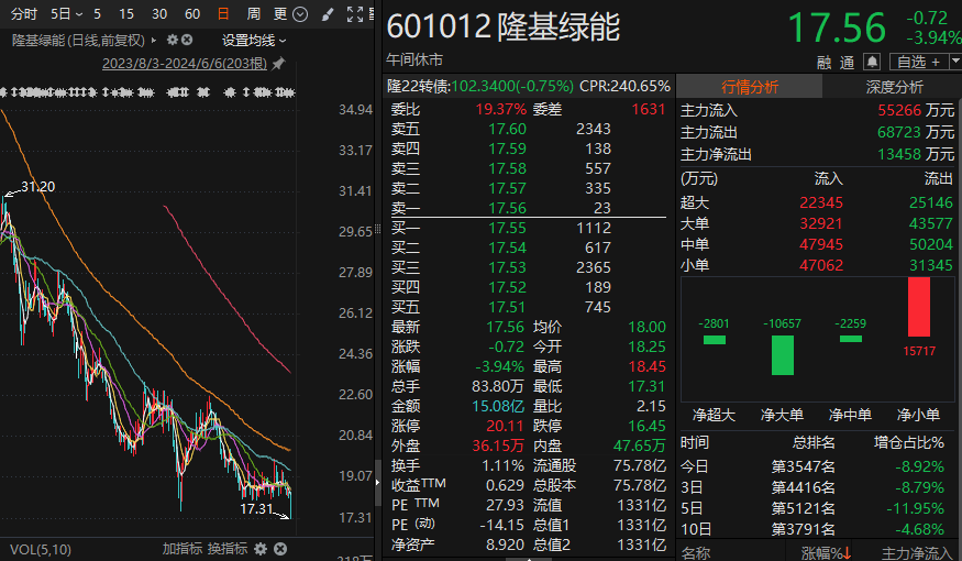 2024年06月23日 清源股份股票