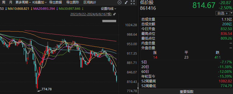 2024年06月23日 清源股份股票