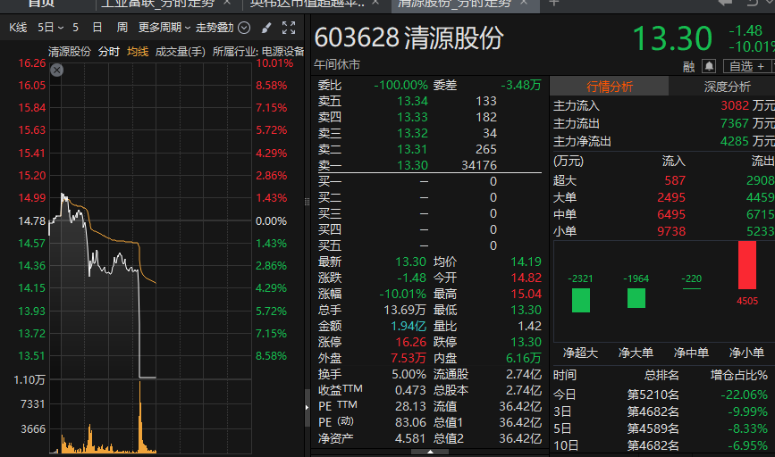 2024年06月23日 清源股份股票