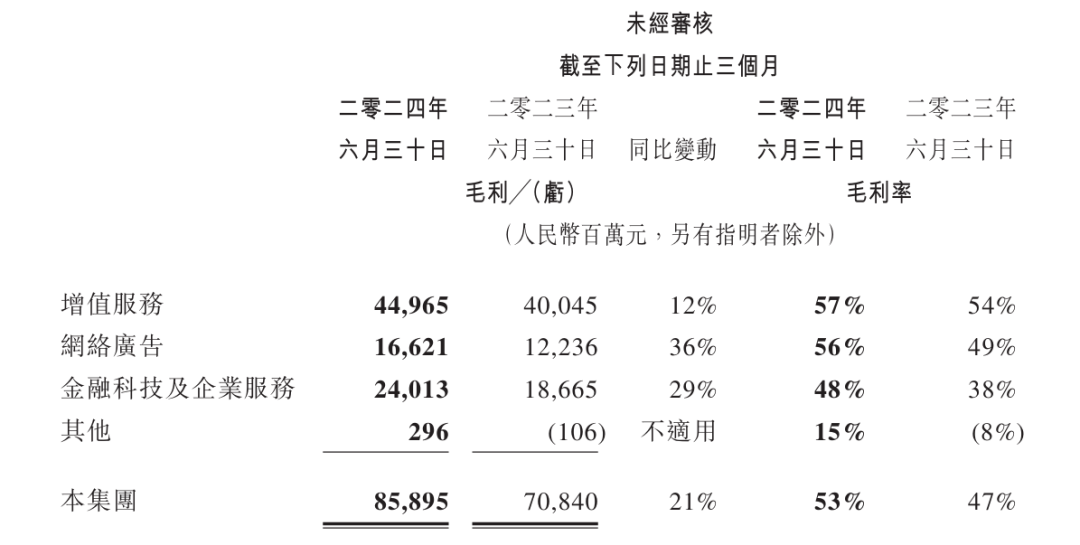 2024年08月24日 腾讯股票