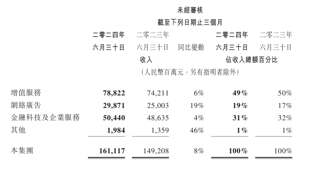 2024年08月24日 腾讯股票