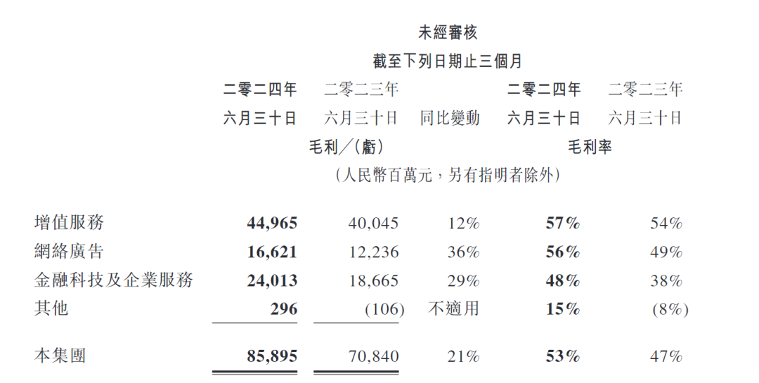 2024年08月24日 腾讯股票