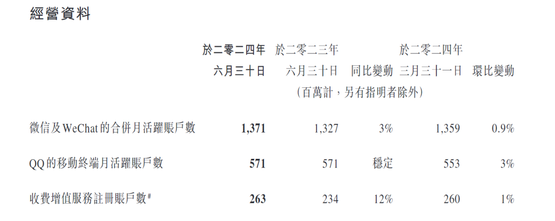 2024年08月24日 腾讯股票