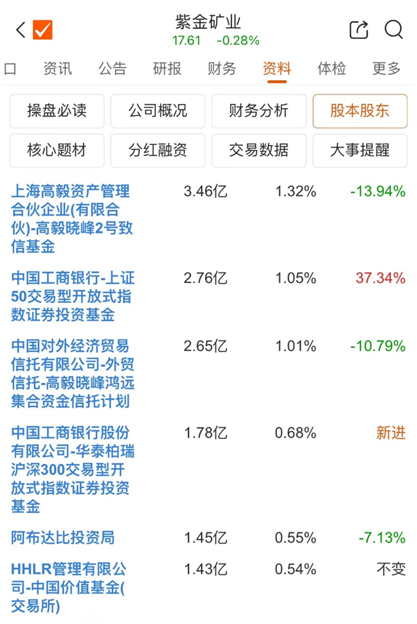 2024年08月24日 紫金矿业股票行情