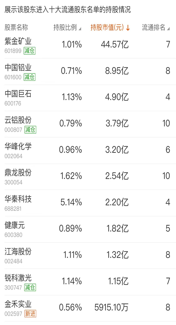 2024年08月24日 紫金矿业股票行情