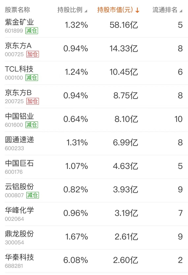 2024年08月24日 紫金矿业股票行情