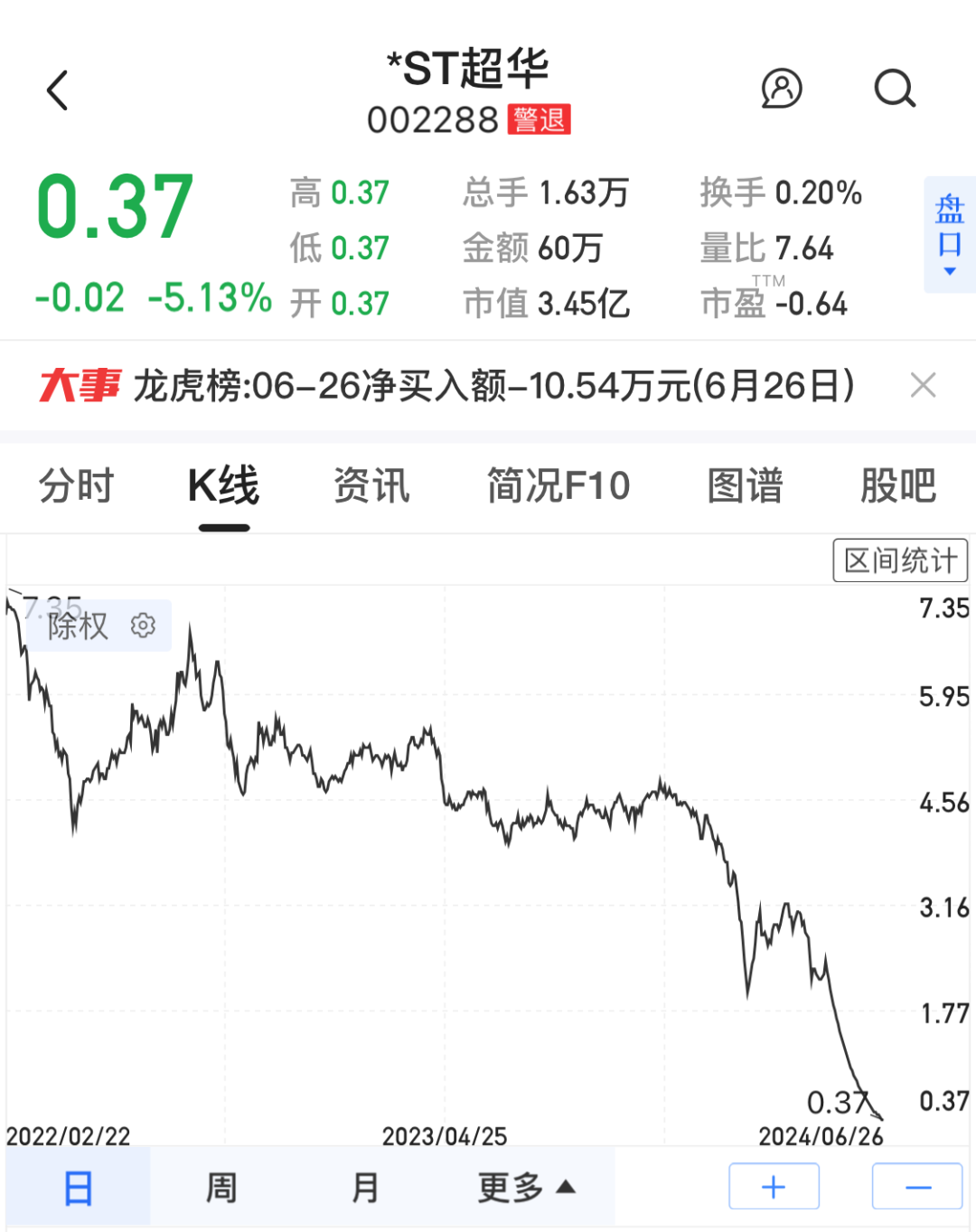 2024年08月24日 超华科技股票