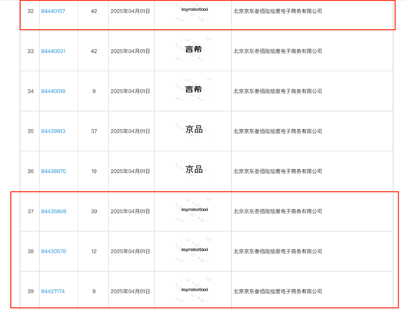 北京京东叁佰陆拾度电子商务有限公司