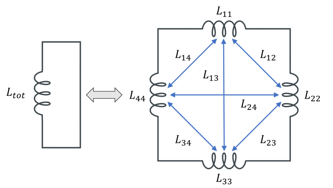 在 COMSOL 中计算电感的图4
