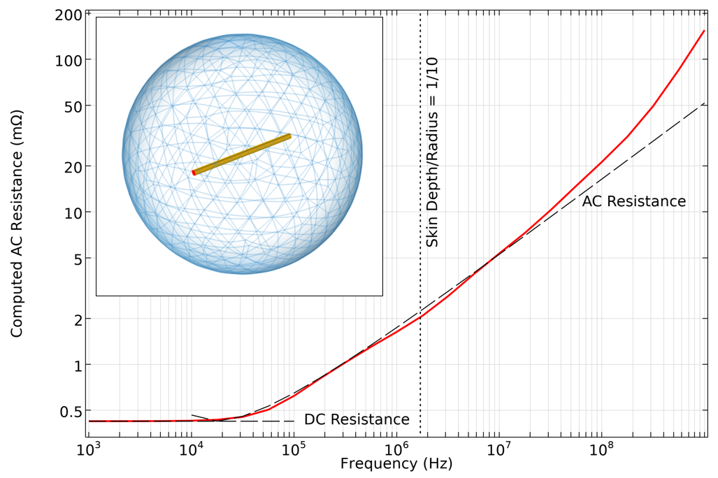 在 COMSOL 中计算电感的图26