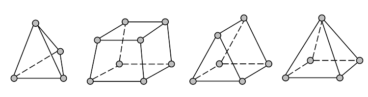 线性静态问题的网格剖分注意事项的图2