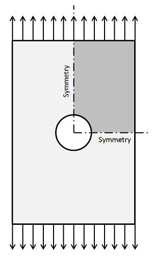 线性静态问题的网格剖分注意事项的图13