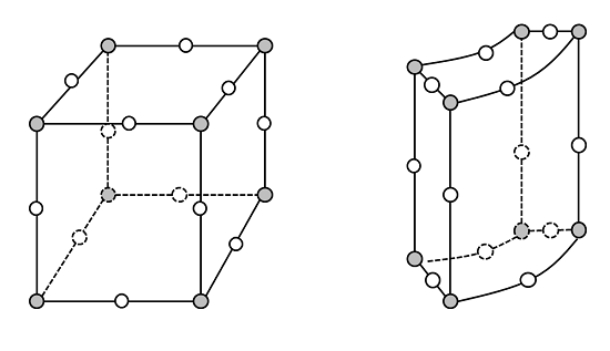 线性静态问题的网格剖分注意事项的图4