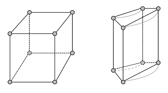 线性静态问题的网格剖分注意事项的图3