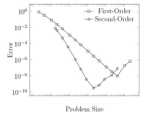 线性静态问题的网格剖分注意事项的图9