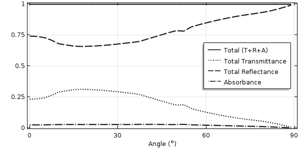 如何模拟粗糙表面的光学特性的图8