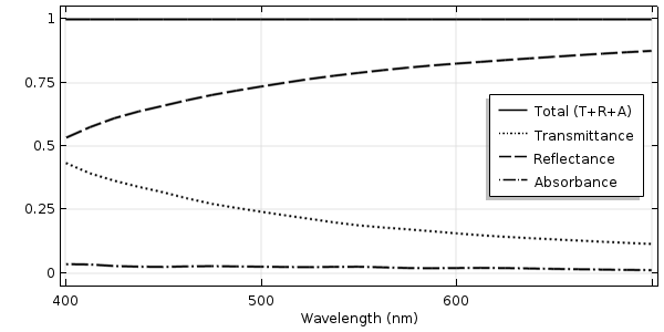 如何模拟粗糙表面的光学特性的图3