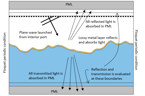 如何模拟粗糙表面的光学特性的图10