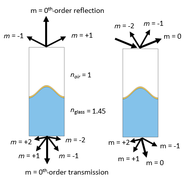 如何模拟粗糙表面的光学特性的图6