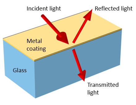 如何模拟粗糙表面的光学特性的图1
