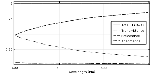 如何模拟粗糙表面的光学特性的图12