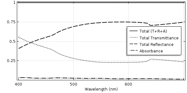 如何模拟粗糙表面的光学特性的图7