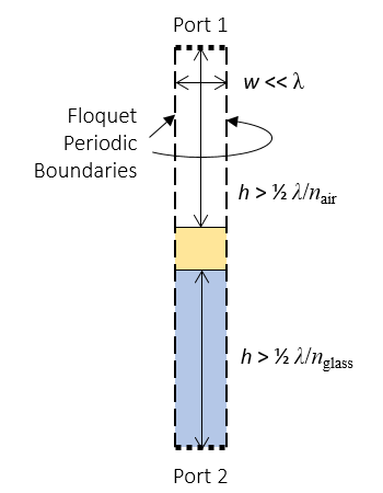 如何模拟粗糙表面的光学特性的图2