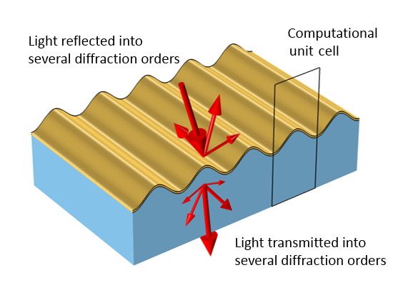 如何模拟粗糙表面的光学特性的图5