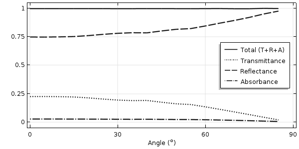 如何模拟粗糙表面的光学特性的图13