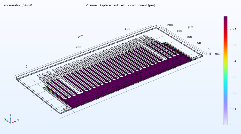 使用 COMSOL 对惯性传感器进行仿真的图7