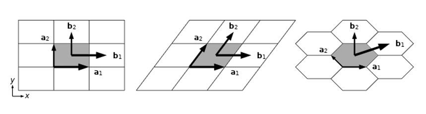 Three side-by-side unit cells that are in the form of a rectangle, rhomboid, and hexagon.