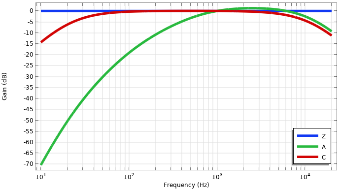 在 COMSOL 中对瞬态声学进行仿真的图16