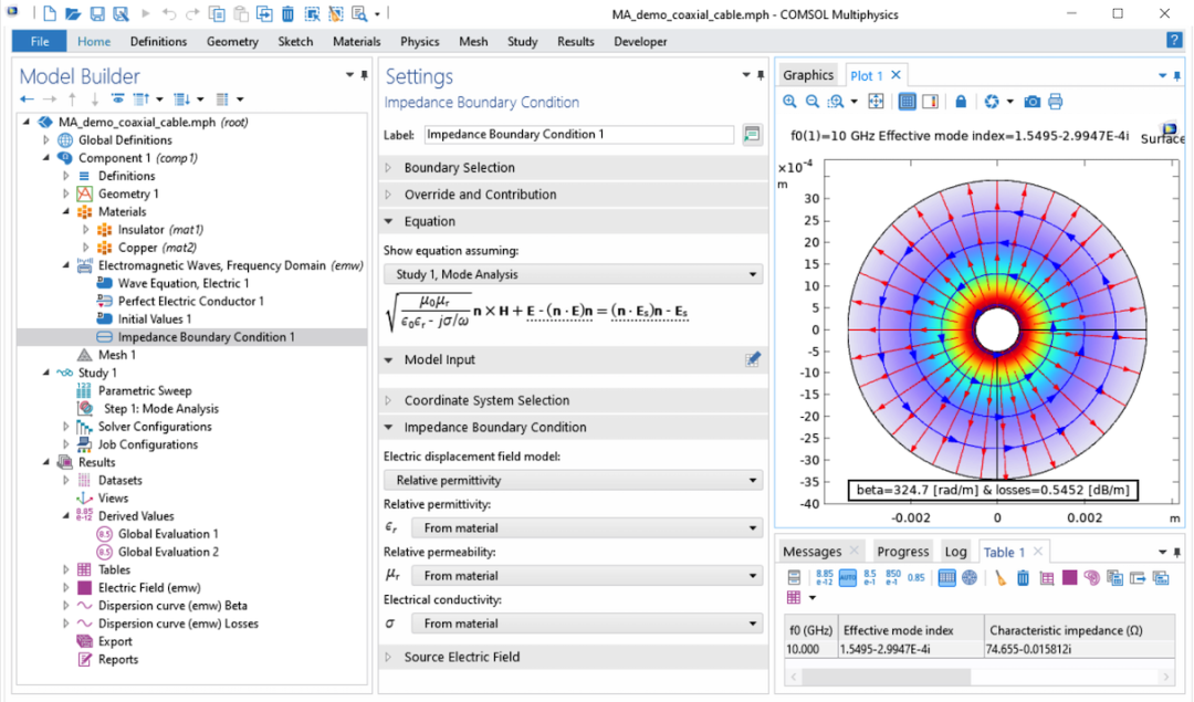 同轴电缆的模式分析。 COMSOL® 中的电磁波导模式分析的图2