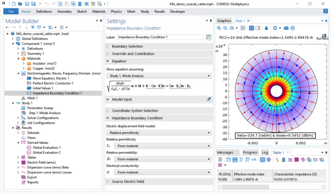 COMSOL® 中的电磁波导模式分析的图2