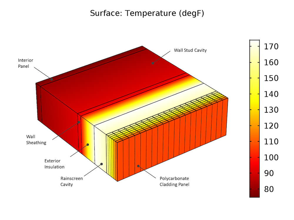 使用 CFD 仿真優(yōu)化建筑設(shè)計 附精通CFD工程仿真與案例實戰(zhàn)下載的圖5