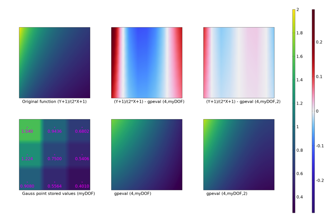 如何在 COMSOL 中评估应力的图24