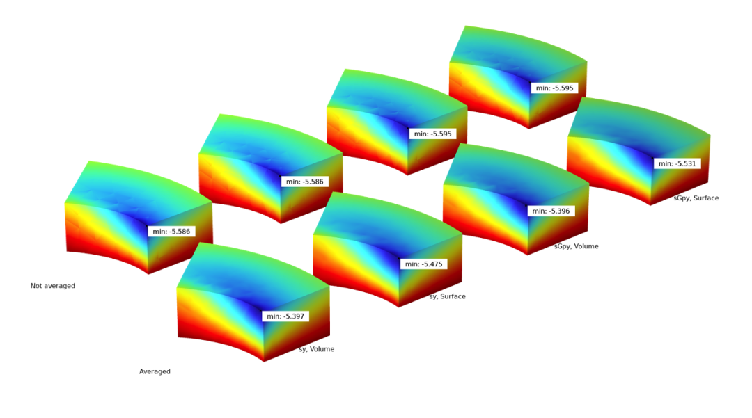如何在 COMSOL 中评估应力的图27