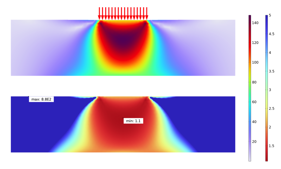 如何在 COMSOL 中评估应力的图30