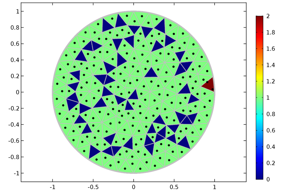 如何在 COMSOL 中进行粒子计数的图5