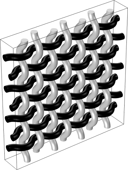 COMSOL 中定义材料各向异性的方法的图1