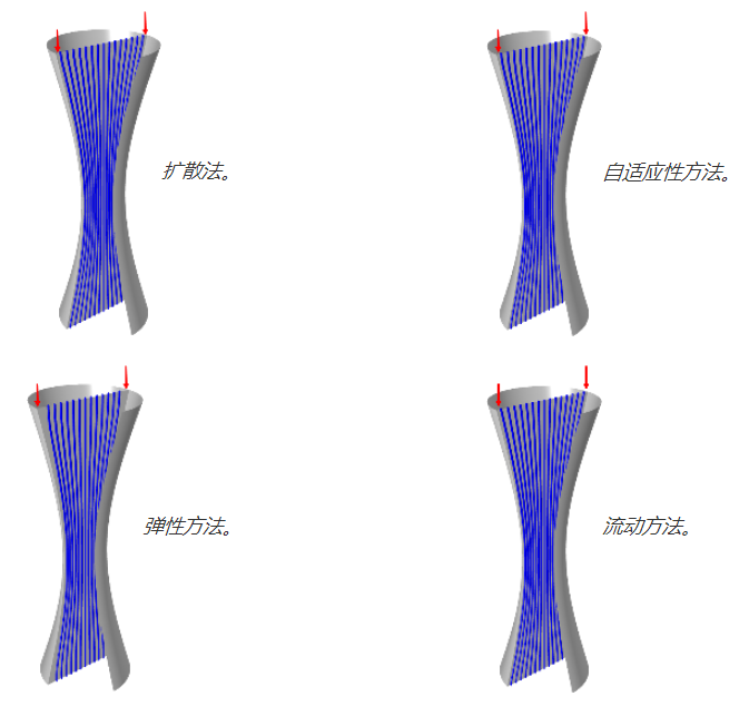 COMSOL 中定义材料各向异性的方法的图30