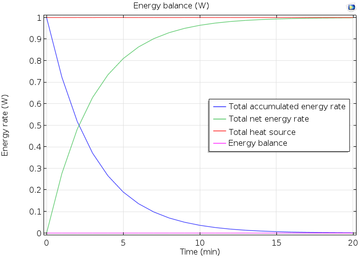 如何计算流体仿真中的质量与能量守恒的图37