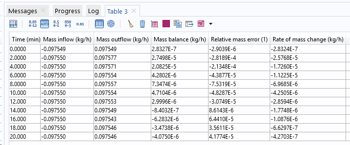 如何计算流体仿真中的质量与能量守恒的图12
