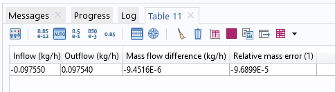 如何计算流体仿真中的质量与能量守恒的图10
