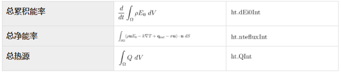 如何计算流体仿真中的质量与能量守恒的图32