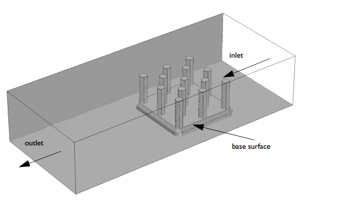 如何计算流体仿真中的质量与能量守恒的图1