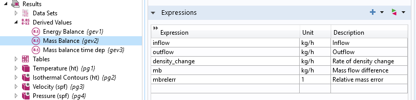 如何计算流体仿真中的质量与能量守恒的图9