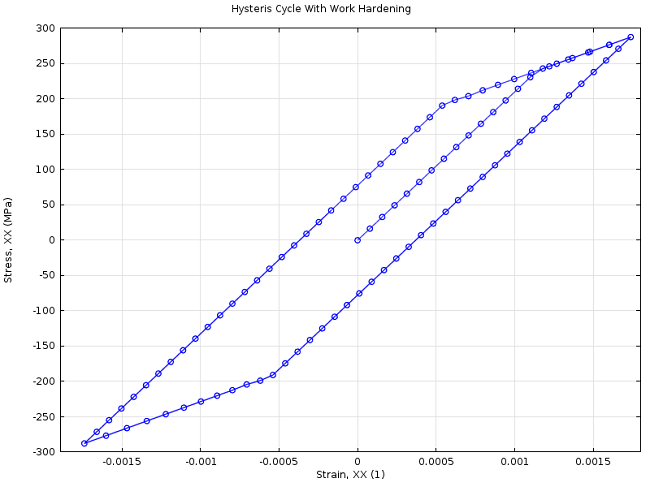 如何使用 COMSOL 模拟残余应力的图40