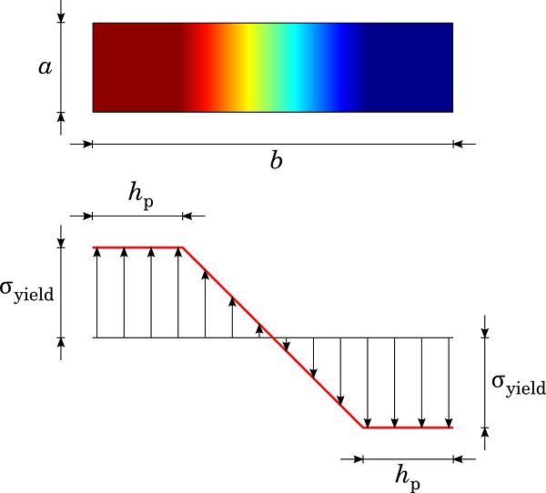 如何使用 COMSOL 模拟残余应力的图13