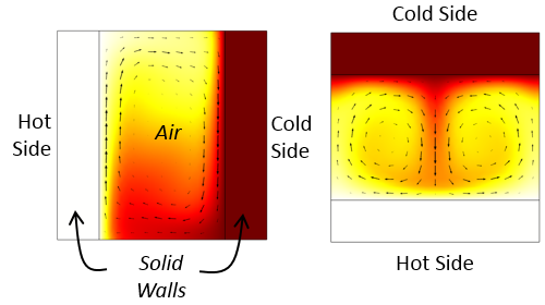模拟各类对流传热问题的方法的图11